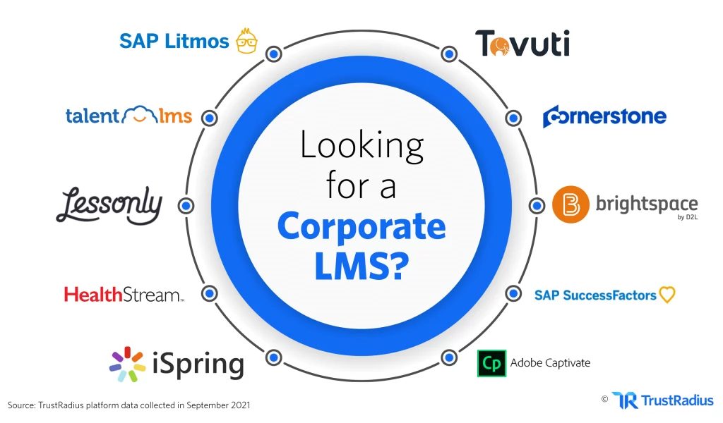 visual showing different LMS providers