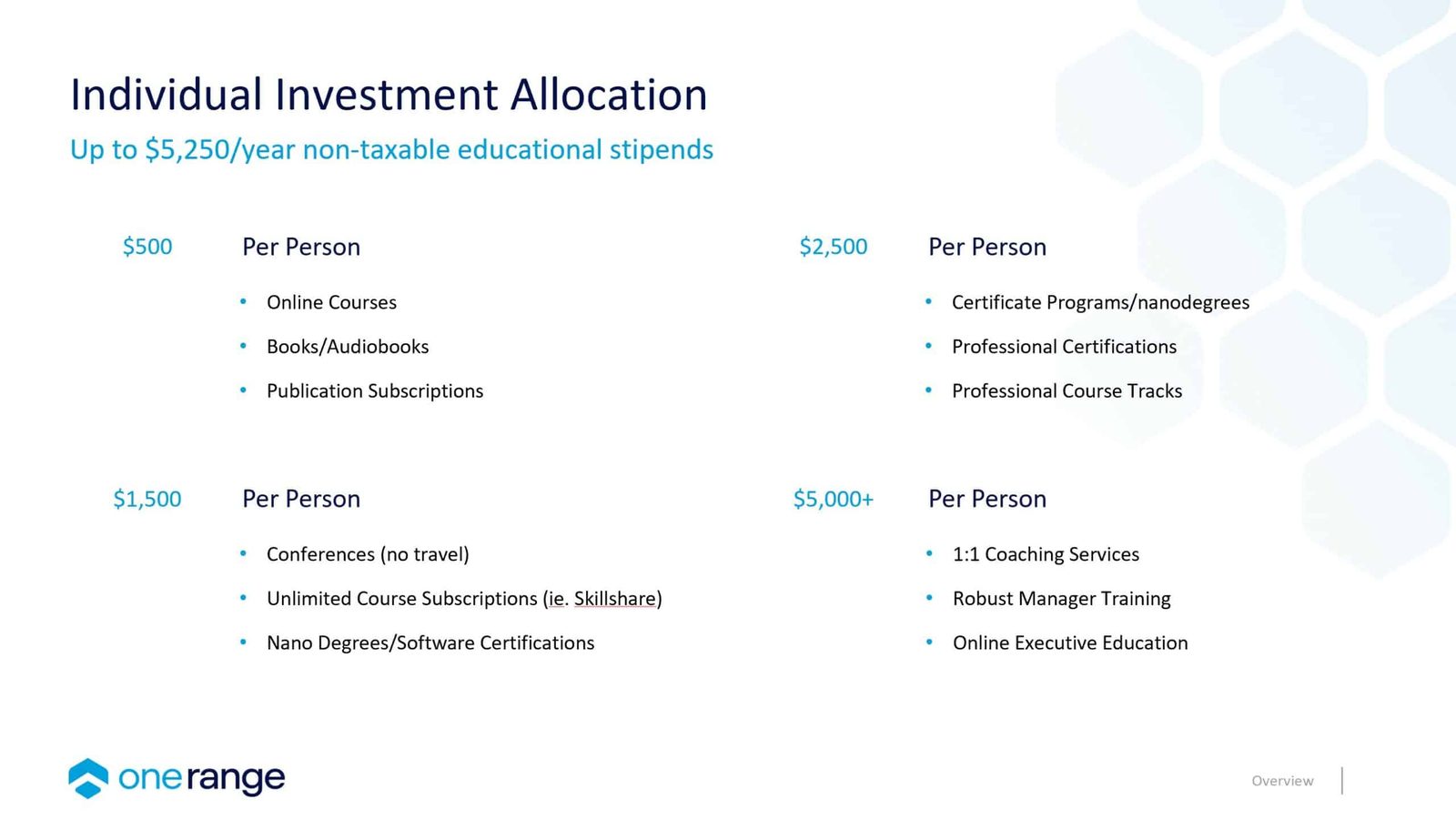 Chart of professional development program tiers by annual allowance amount