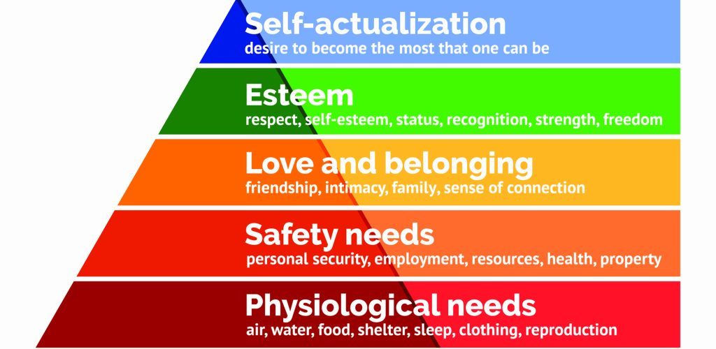 Maslow's hierarchy of needs, a scalable vector illustration on white background