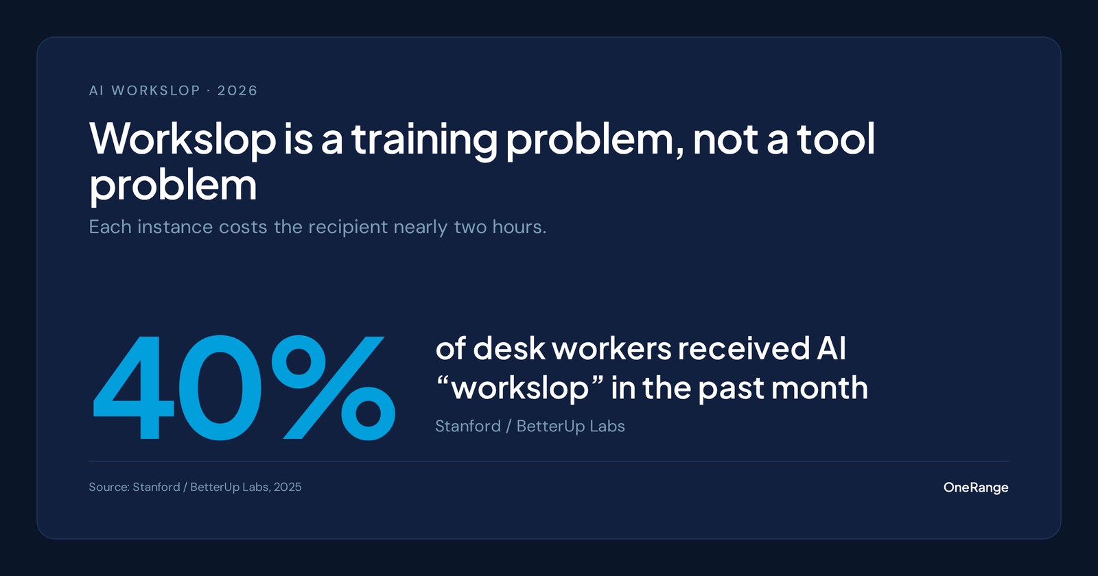 Data card: 40% of desk workers received AI workslop in the past month, and each instance costs the recipient nearly two hours