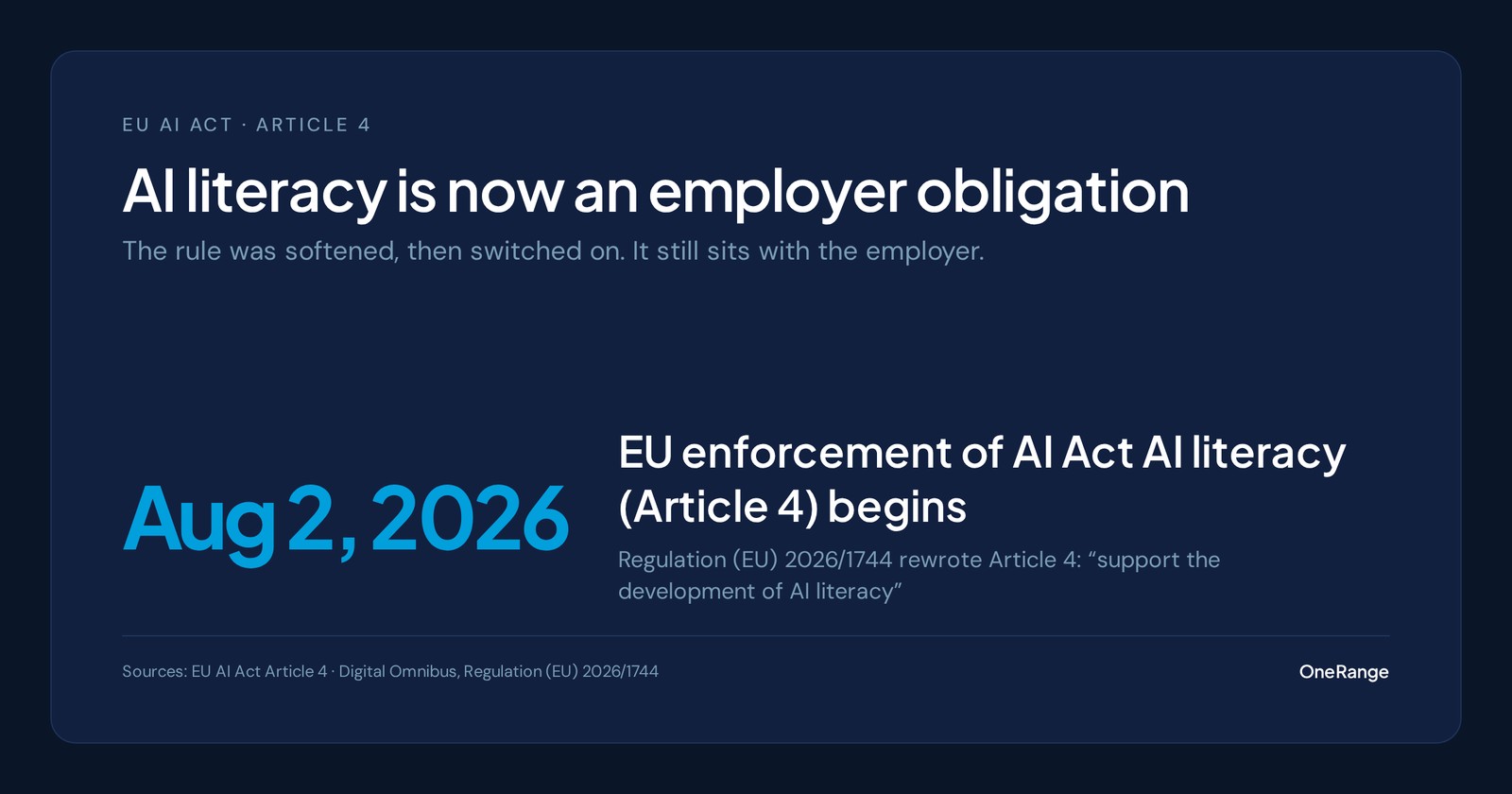 Data card: EU enforcement of the AI Act's AI literacy requirement began August 2, 2026, after the Digital Omnibus rewrote Article 4